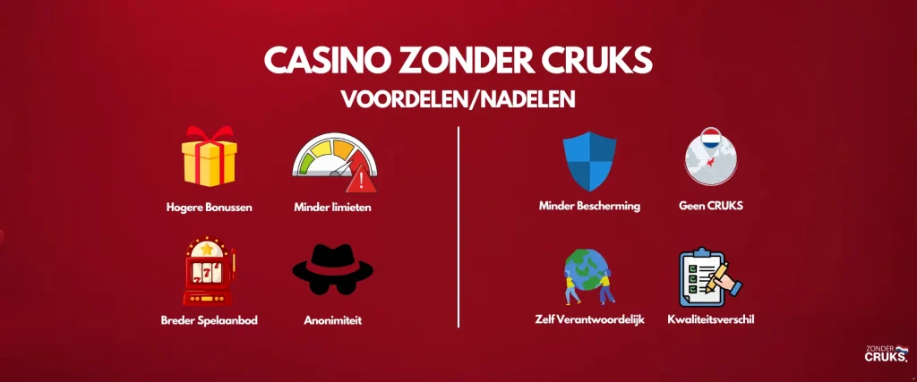 casino zonder cruks